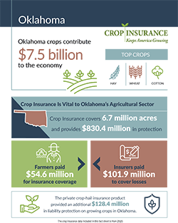 Ag is Important to OK Economy